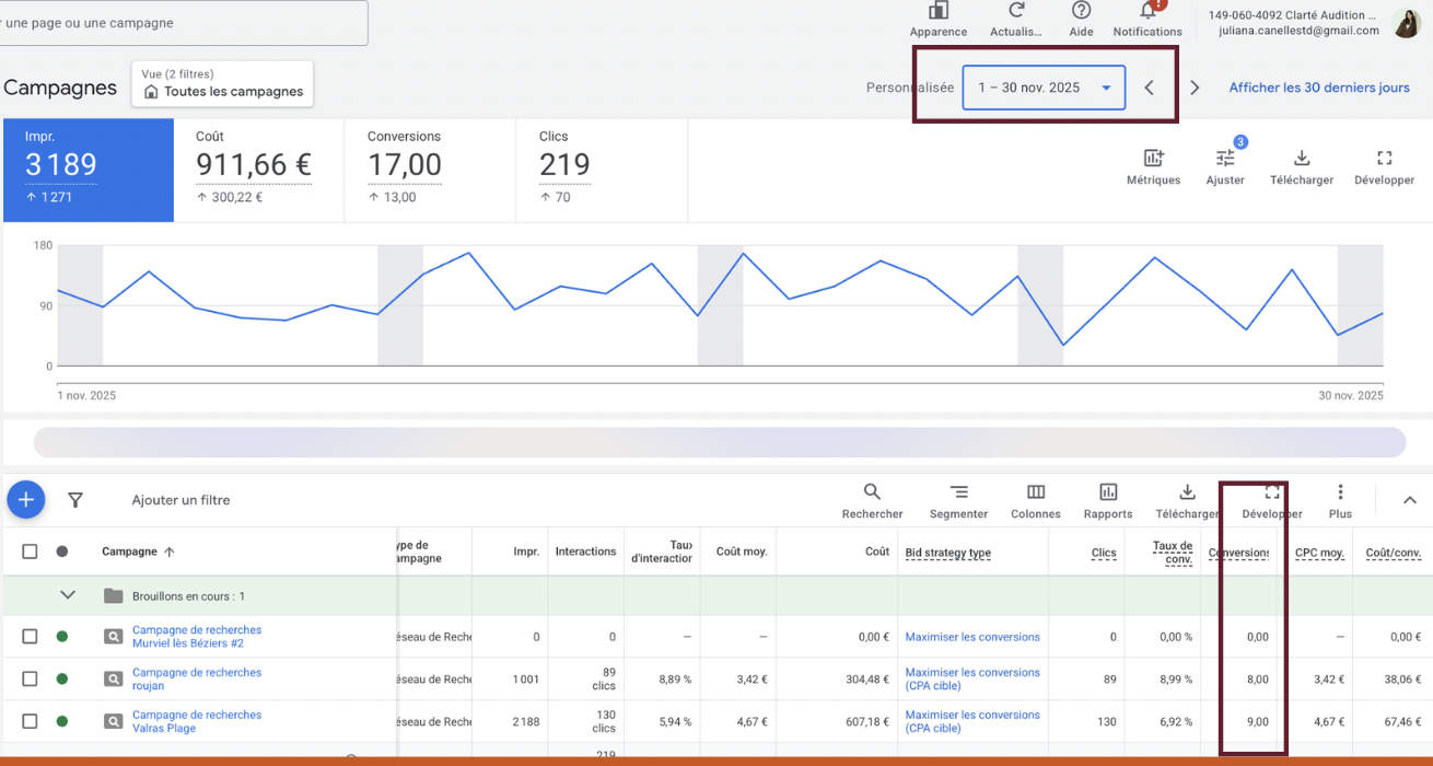 Resoris Google Ads dashboard — After (1 – 30 Nov 2025)